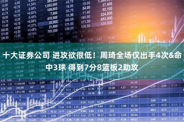 十大证券公司 进攻欲很低！周琦全场仅出手4次&命中3球 得到7分8篮板2助攻